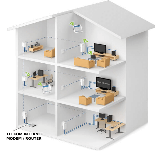 WiFi signals inside home WiFi extending